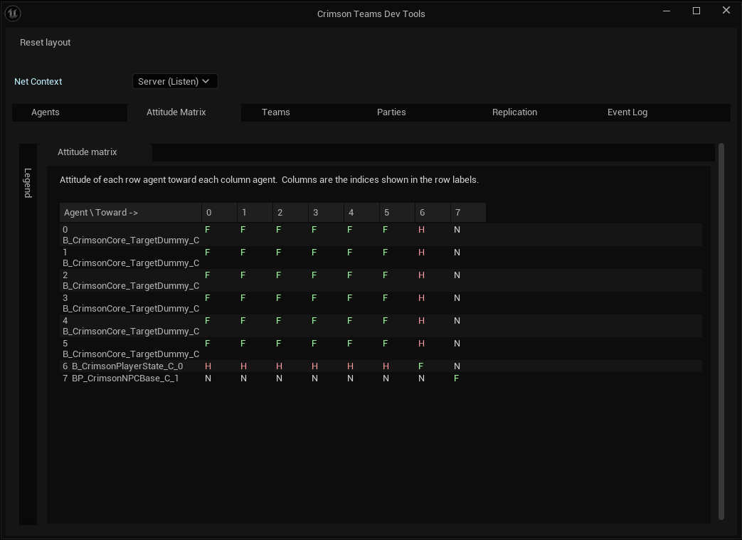 Crimson Teams Dev Tools on the Attitude Matrix tab with the Net Context set to Server: a grid of eight agents showing Friendly, Hostile and Neutral toward each other