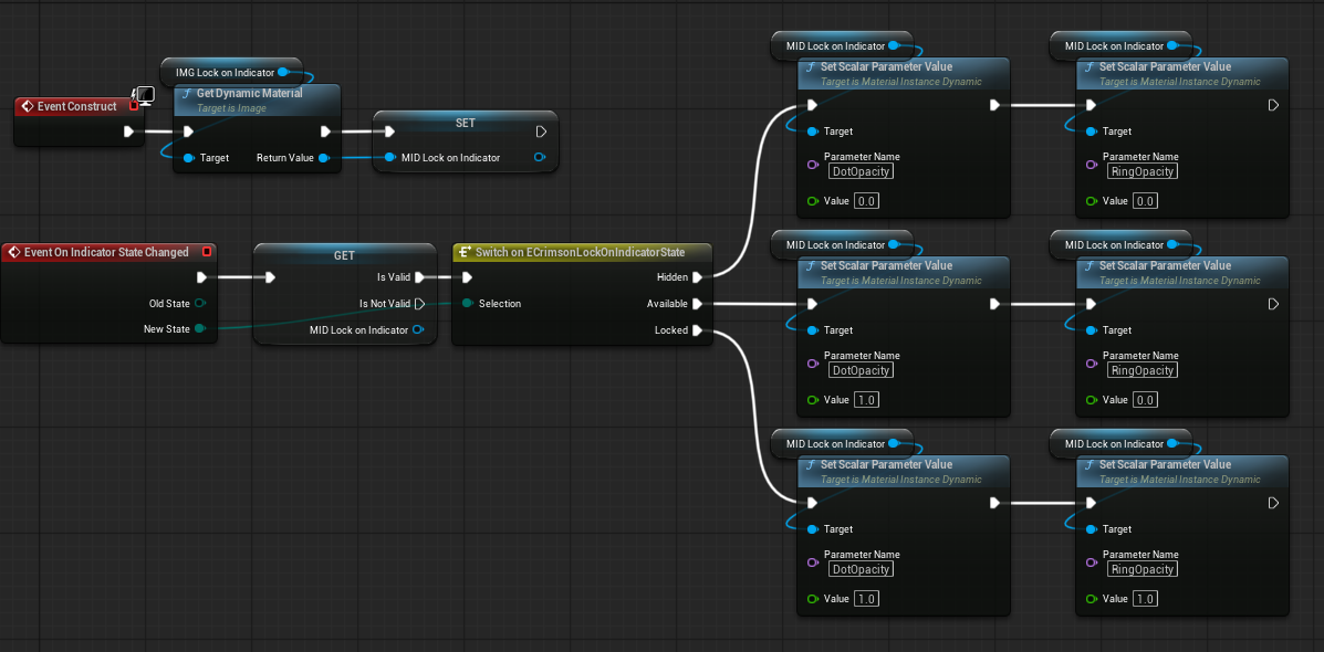 Widget Blueprint -> On Indicator State Changed -> switch on New State: Available shows the dot, Locked shows the dot + ring.