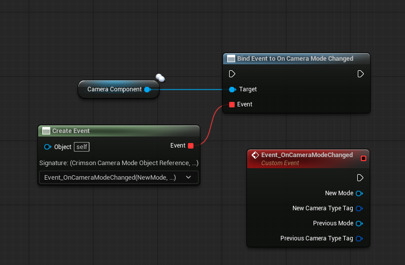 BeginPlay -> Get Crimson Camera Component -> Assign On Camera Mode Changed. The event node exposes New Mode, New Camera Type Tag, Previous Mode, Previous Camera Type Tag; the body removes the previous mapping context and adds the new one.