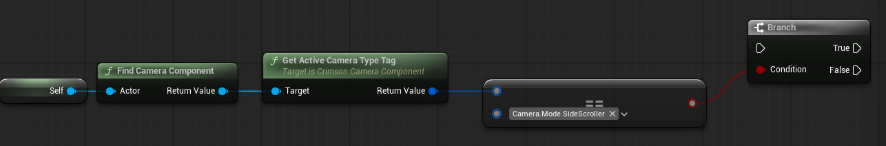 The pawn's Enhanced Input move handler: Get Crimson Camera Component -> Get Active Camera Type Tag -> a tag switch/equality branch choosing between camera-relative Add Movement Input and plane-relative Add Movement Input.