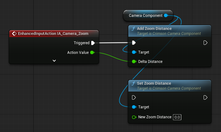 On zoom axis: get the Crimson Camera Component -> Add Zoom Distance (Delta = axis * step).