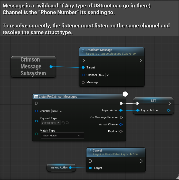 Broadcast Message on a channel tag; the Listen for Crimson Messages async node receives it.