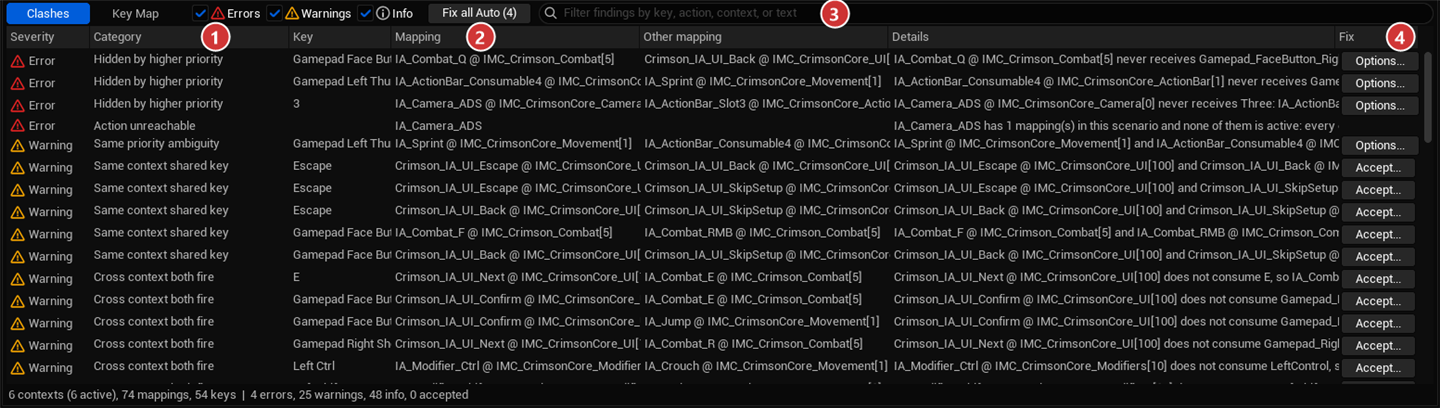 The Clashes view: severity toggles (1), Fix all Auto (2), the text filter (3), and the Fix column (4).