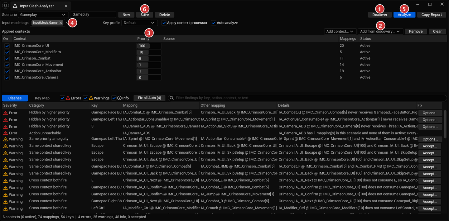 The whole tab: Discover (1), Add from discovery (2), the Priority column (3), the input mode tags (4), Analyze (5), Save (6).