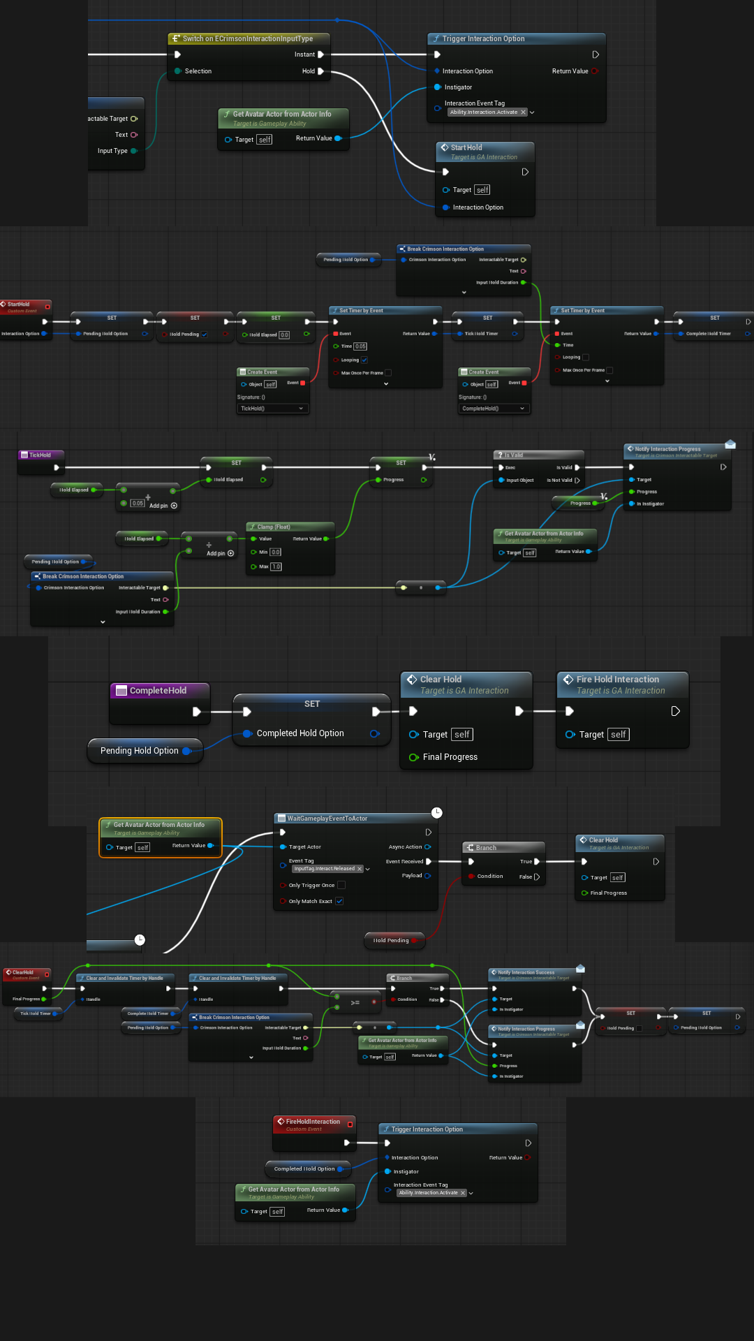 Press path branches on the option's Input Type: Hold -> Set Timer by Event (0.05, looping) -> TickHold event (Elapsed/Duration -> Notify Interaction Progress on the option's Interactable Target) + Set Timer by Event (Input Hold Duration, one-shot) -> CompleteHold (clear timers, Notify 1.0, Trigger Interaction Option). Wait Gameplay Event (Input.Interact.Released) -> clear both timers, Notify 0.0.