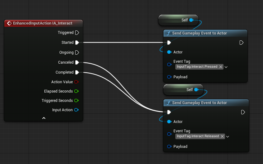 Pawn graph: EnhancedInputAction IA_Interact -> Started -> Send Gameplay Event to Actor (Actor = Self, Event Tag = Input.Interact.Pressed). Completed AND Canceled -> Send Gameplay Event to Actor (Input.Interact.Released).