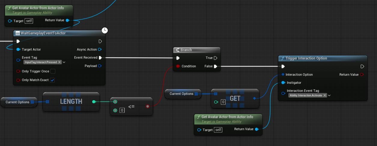 From Wait Gameplay Event (Input.Interact.Pressed): Get CurrentOptions -> Get (index 0) -> Trigger Interaction Option (Instigator = Get Avatar Actor From Actor Info, Interaction Event Tag = Ability.Interaction.Activate). Guard with a Length > 0 check.