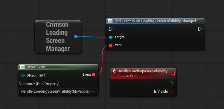 Bind Event to On Loading Screen Visibility Changed / On Loading Screen Content Ready.