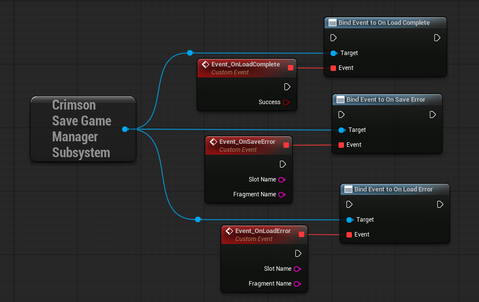 On BeginPlay: **Get Crimson Save Game Manager** -> **Bind Event to On Save Error / On Load Error / On Load Complete**. In each handler, show a toast with the Slot Name and Fragment Name.