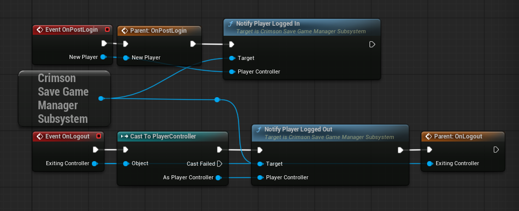 In your Game Mode: **Event On Post Login** -> **Notify Player Logged In**, and **Event On Logout** -> Cast to Player Controller -> **Notify Player Logged Out**. For save-on-shutdown, call **Save Game To Active Slot Synchronous** from **Event EndPlay** - see **How-To: Configure Auto-Saving**.